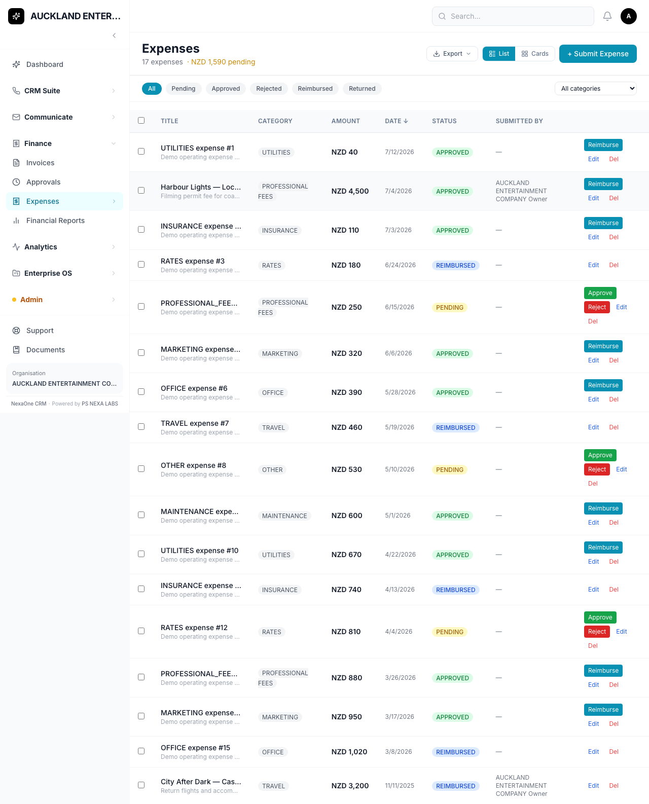 Expenses, including real production costs like a location permit