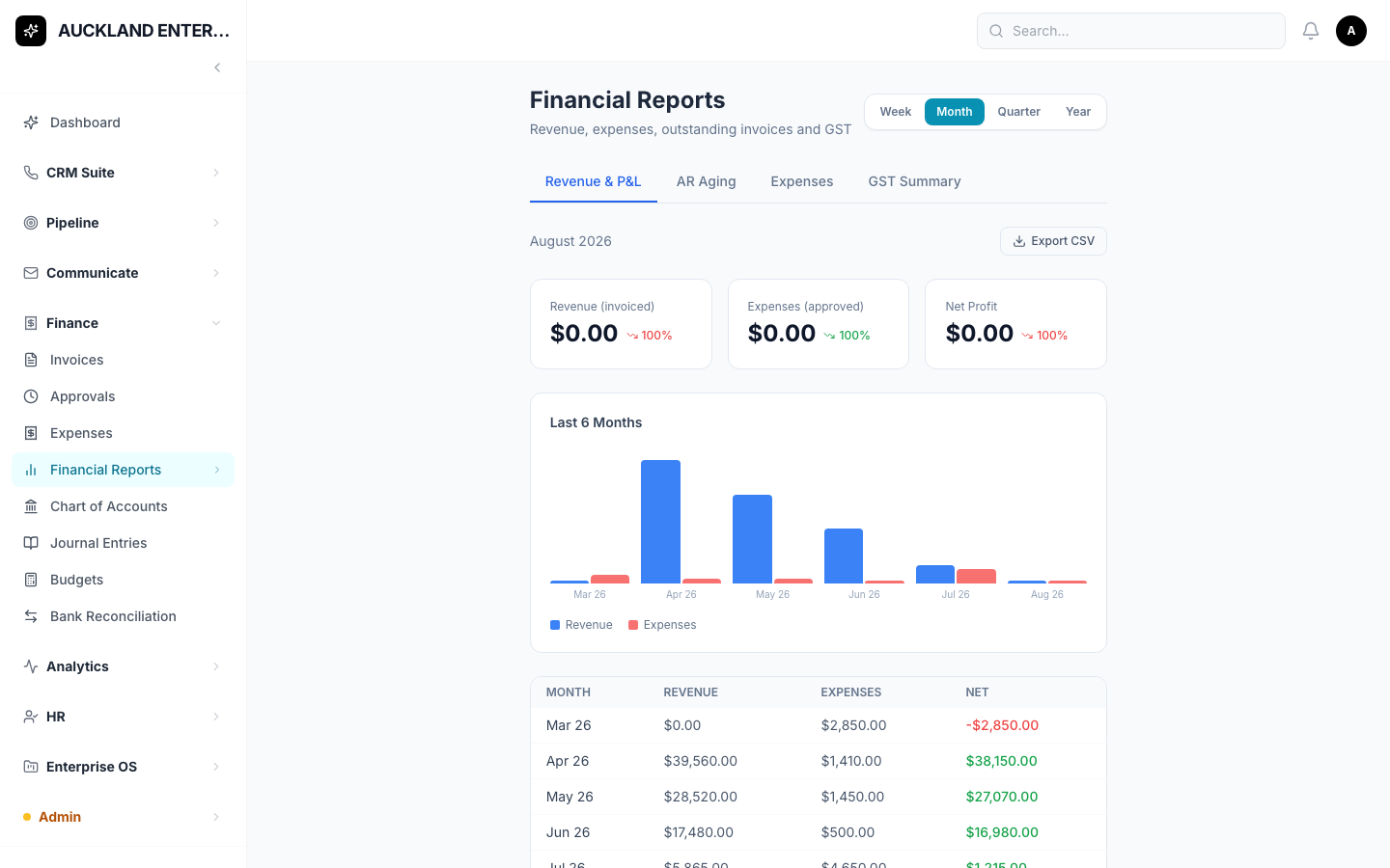 Financial Reports, showing a Revenue vs Expenses chart and a month-by-month table