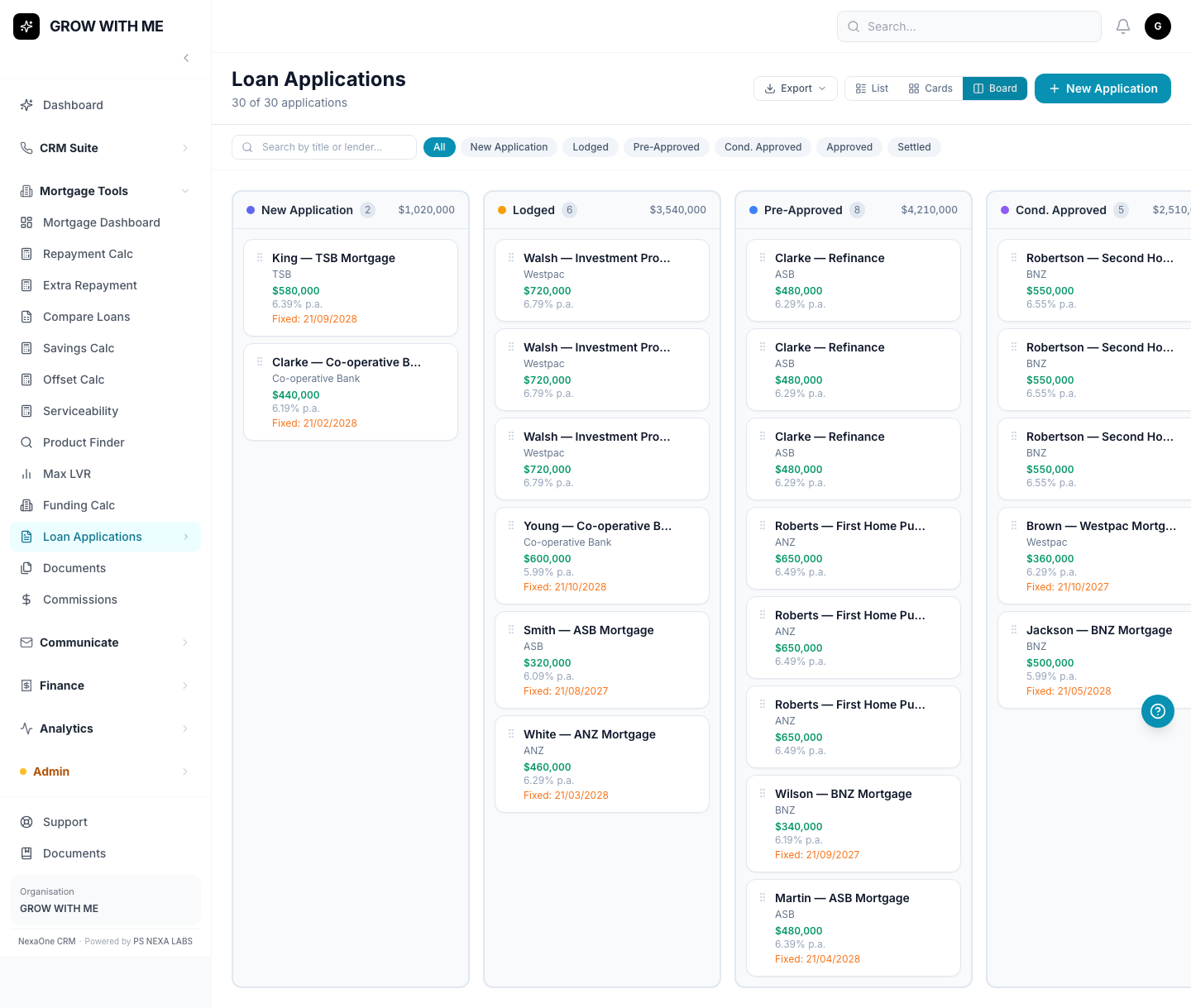 Loan applications shown as a board