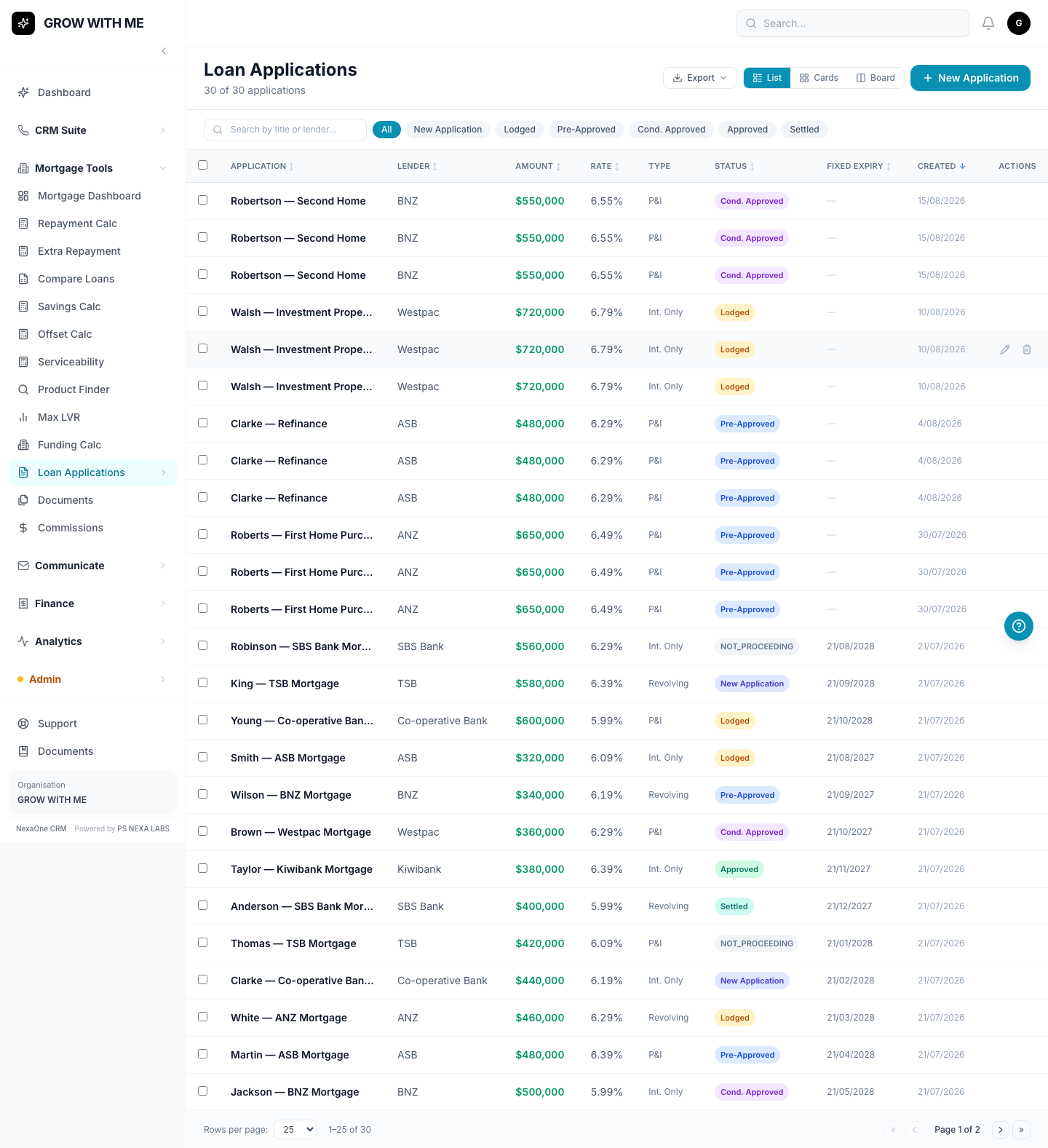 The list of loan applications